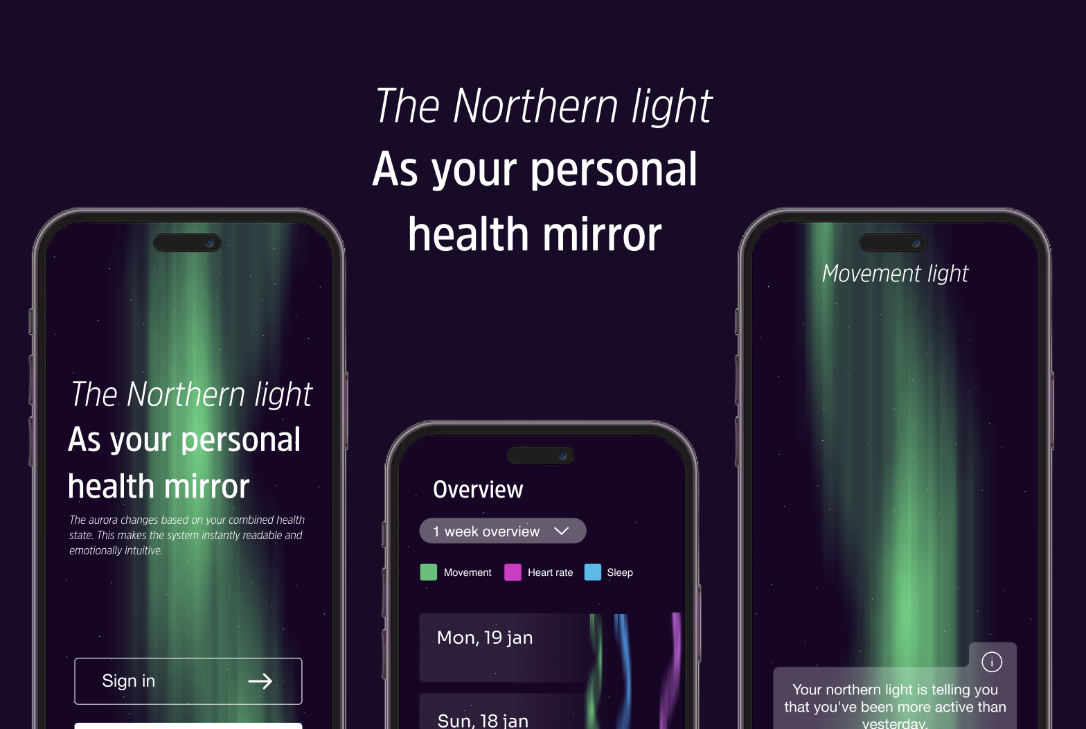Aurora light on a phone